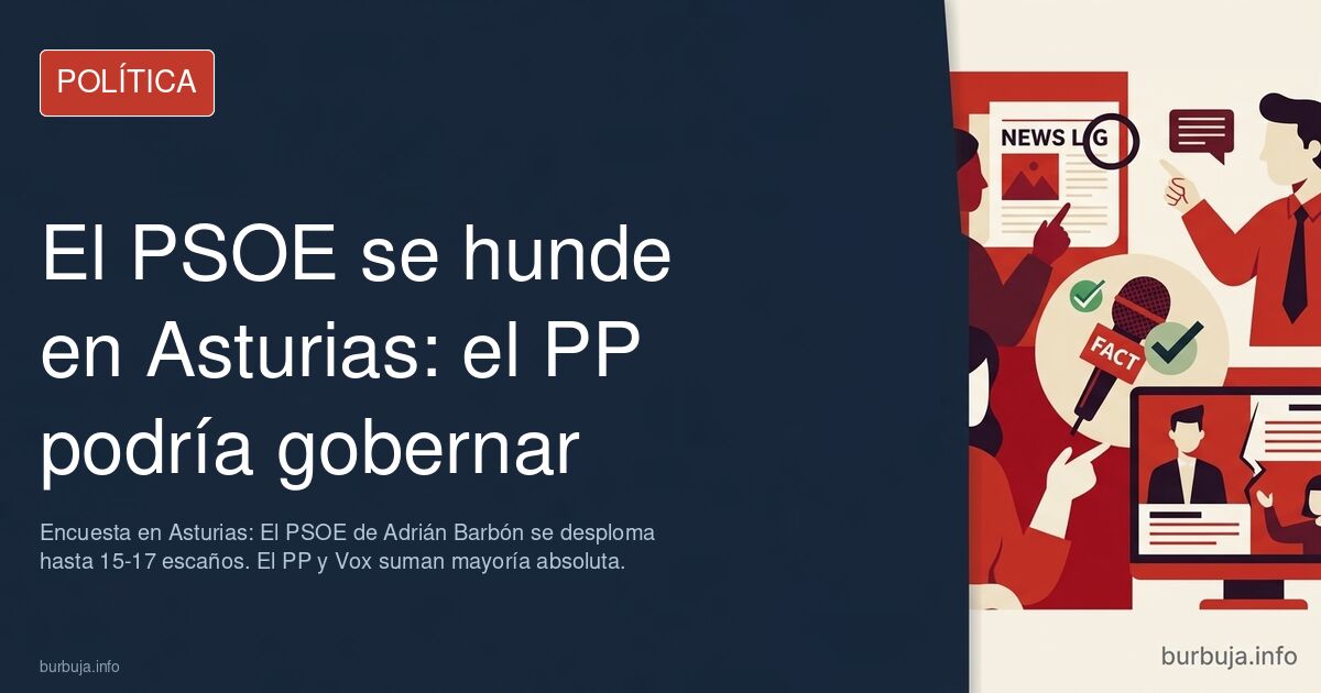 Sánchez se desploma hasta en Asturias..