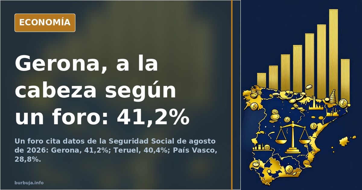 Forum Cites Social Security Data: Girona Leads at 41.2%