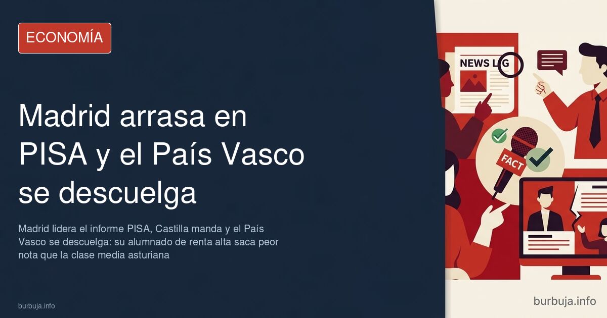 Gráfico comparativo de resultados autonómicos del informe PISA con Madrid y Castilla y León en cabeza