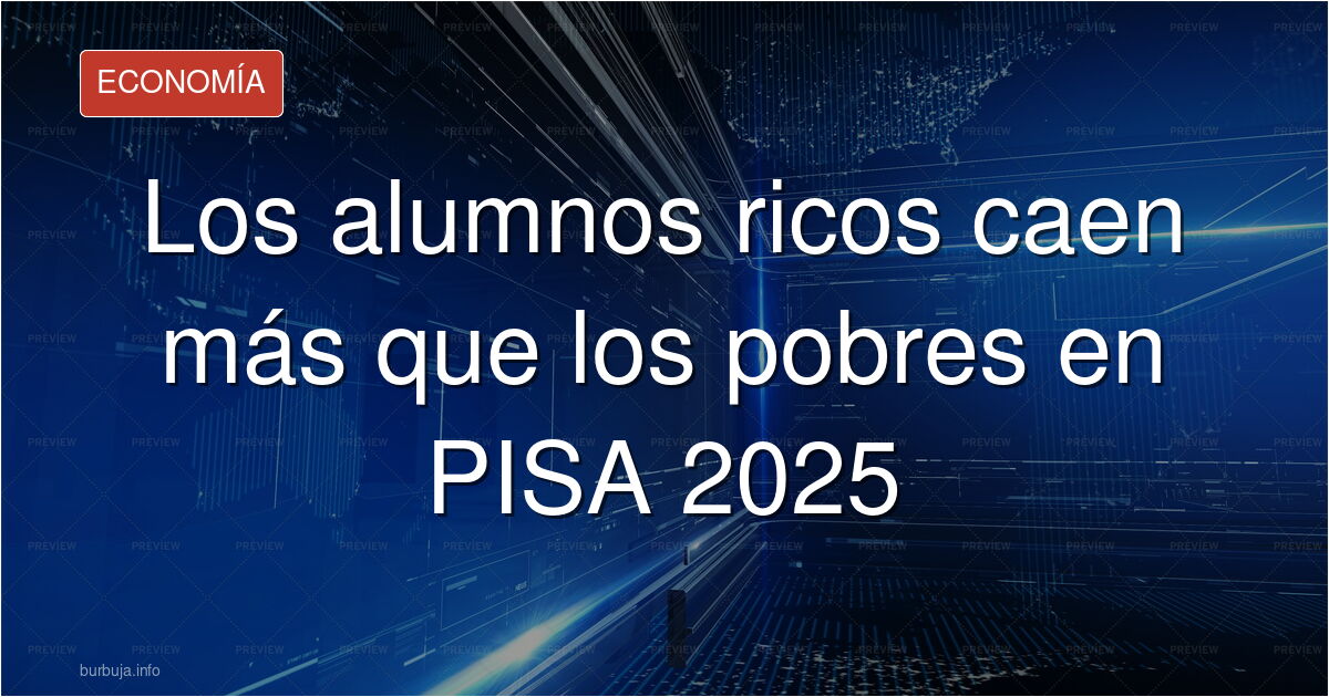 Gráfico de resultados PISA 2025 mostrando la caída en lectura entre alumnos ricos y pobres