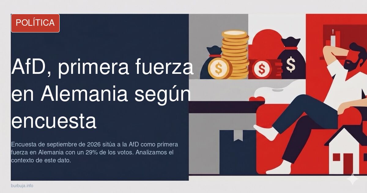 TREMENDO: AfD primera fuerza  por mucho en las Generales de Alemania