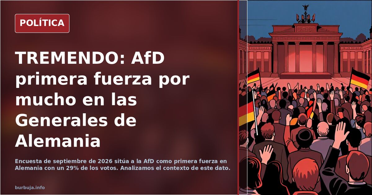 TREMENDO: AfD primera fuerza  por mucho en las Generales de Alemania
