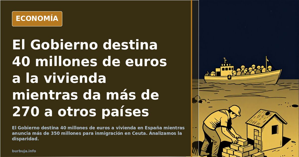 El Gobierno destina 40 millones de euros a la vivienda mientras da más de 270 a otros países