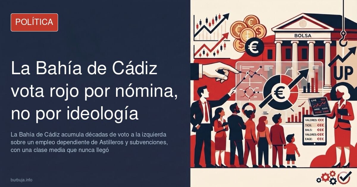 Cádiz Bay: Red Vote Sustained by Shipyards and Subsidies