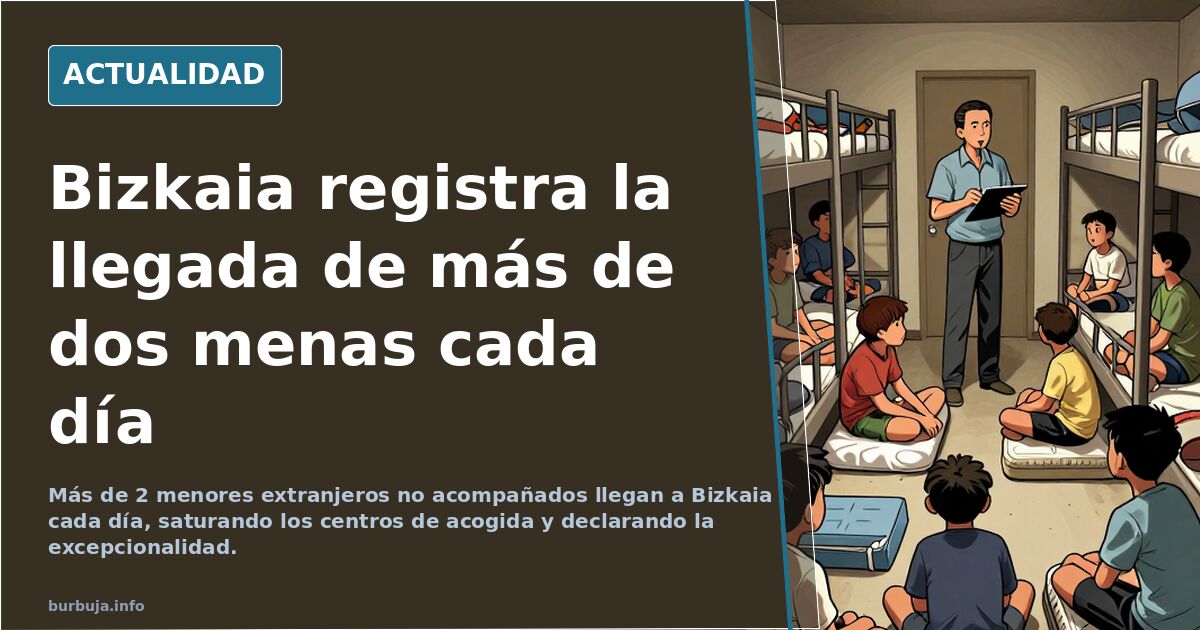 Bizkaia registra la llegada de más de dos menas cada día