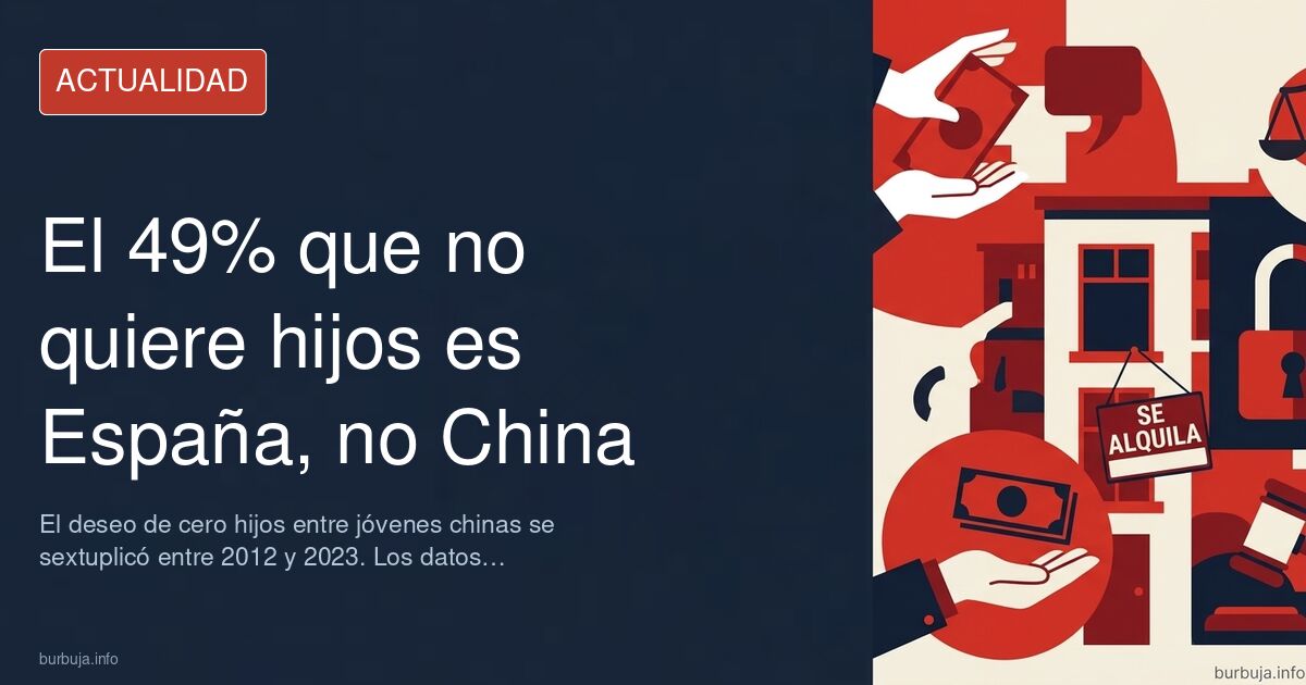 Gráfico comparativo de mujeres que declaran no querer hijos en España, Corea del Sur y China