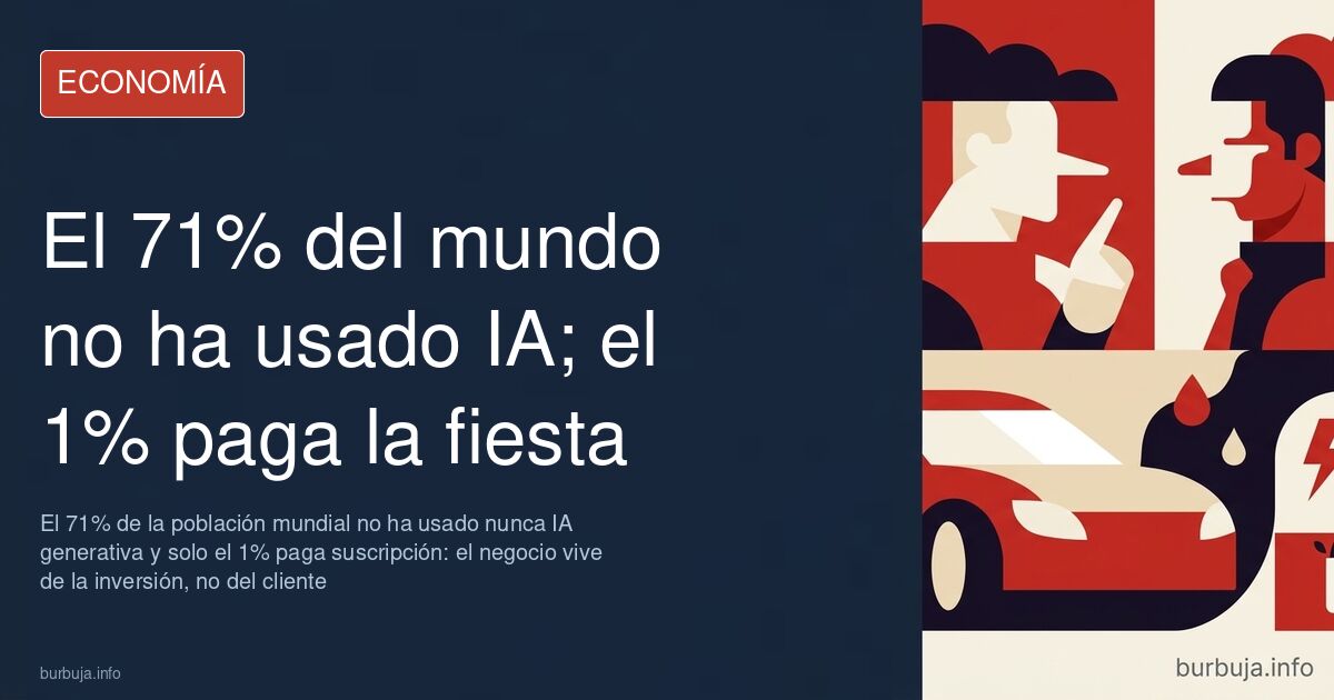 Gráfico comparativo sobre adopción mundial de inteligencia artificial: población que nunca la ha usado frente al 1% que paga 