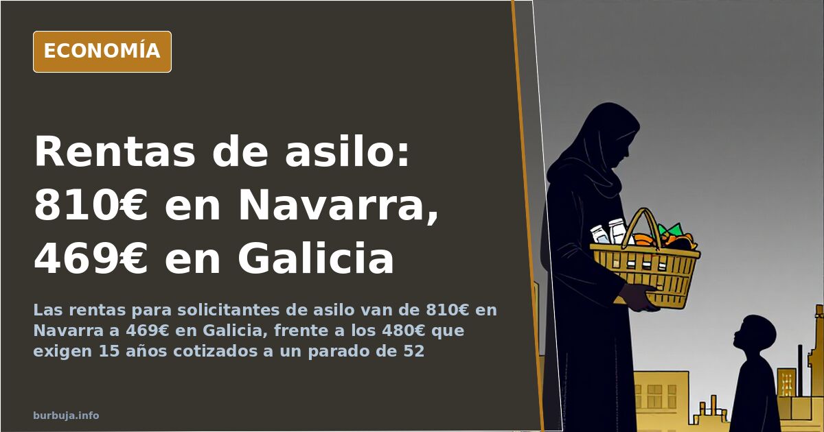 Persona revisando una solicitud de asilo junto a las cuantías de renta mínima por comunidad autónoma
