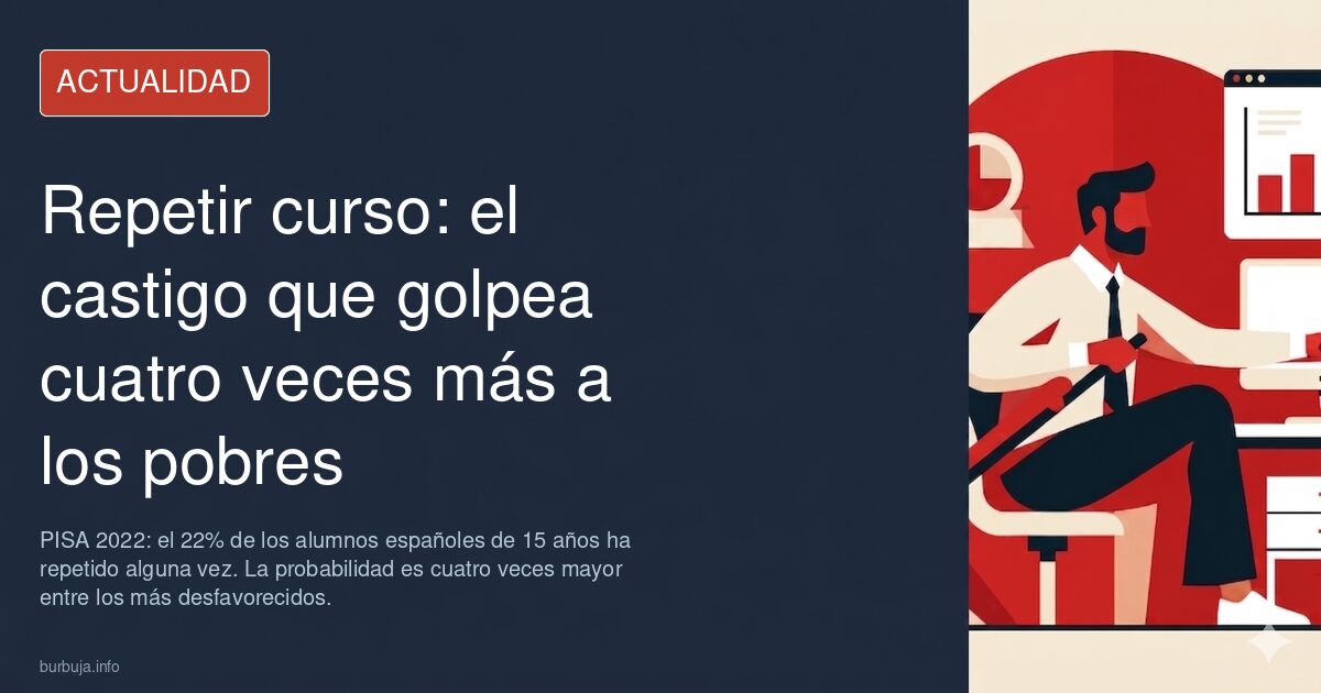 Aula de instituto con alumnos de secundaria, imagen del asunto sobre repetir curso y fracaso escolar en España