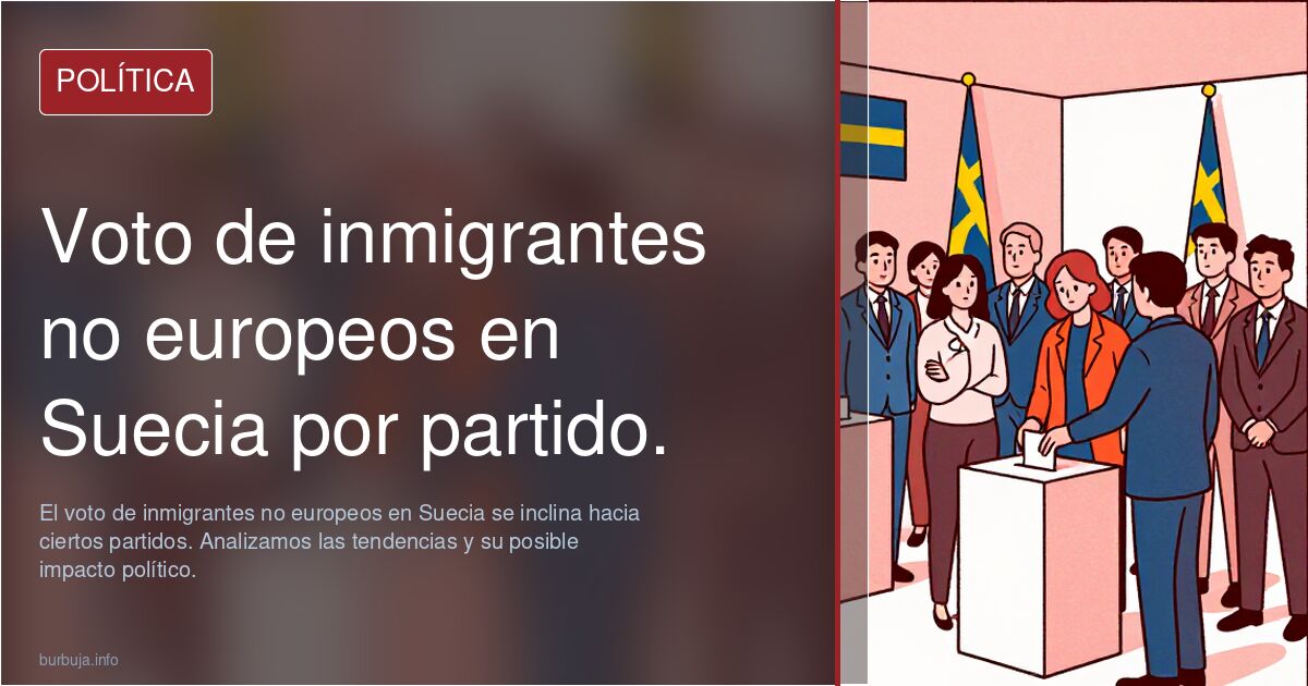 Voto de forasteros no europeos en Suecia por partido.
