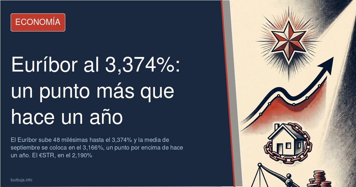 Gráfico de la evolución del euríbor a doce meses acercándose al 3,5% en septiembre de 2026