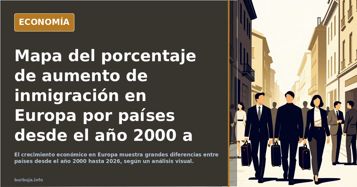 Mapa del porcentaje de aumento de inmigración en Europa por países desde el año 2000 a 2026