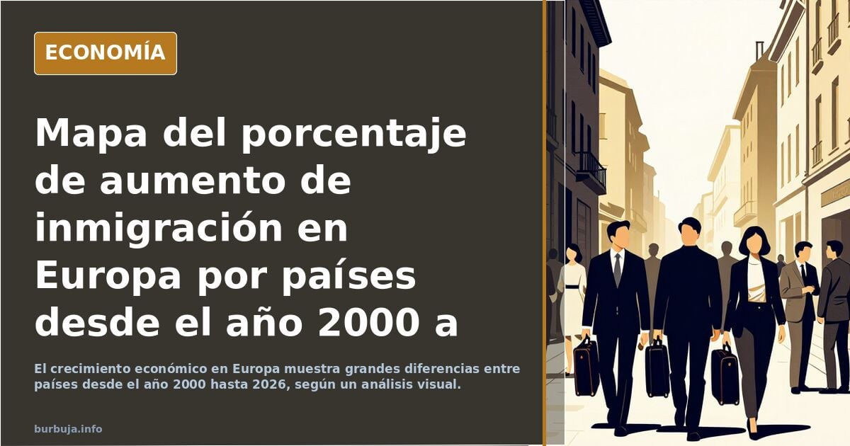 Mapa del porcentaje de aumento de inmi gración en Europa por países desde el año 2000 a 2026