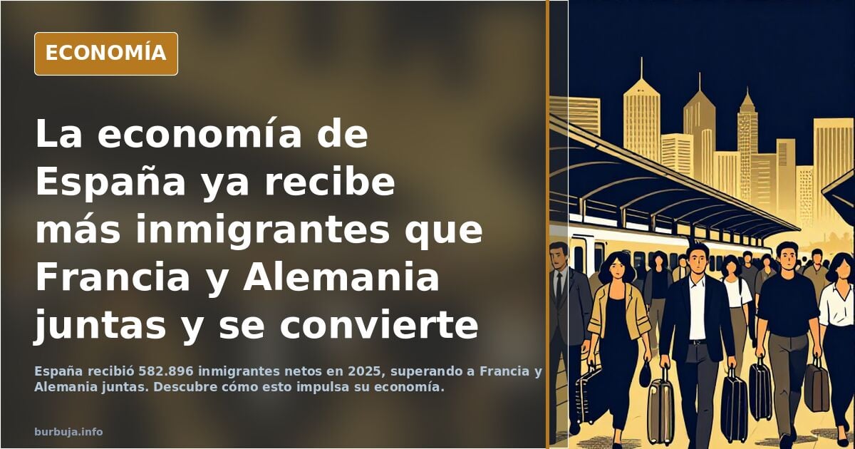 La economía de España ya recibe más forasteros que Francia y Alemania juntas y se convierte también en el gran motor de crecimiento demográfico de Eu