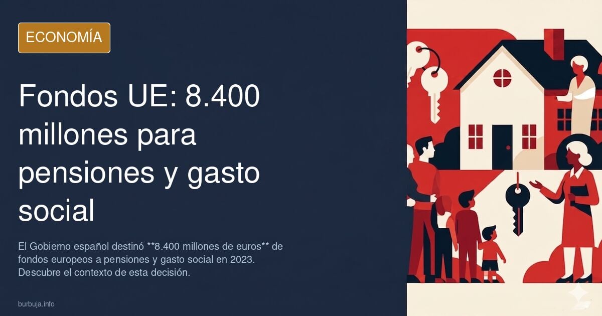 El Gobierno usó el año pasado otros 8.400 millones de los fondos europeos para pagar pensiones y gasto social
