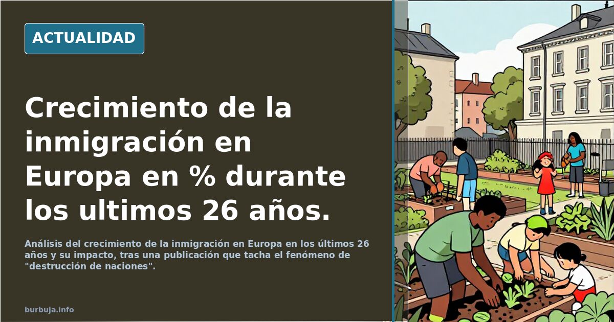 Crecimiento de la inmigración en Europa en % durante los ultimos 26 años.