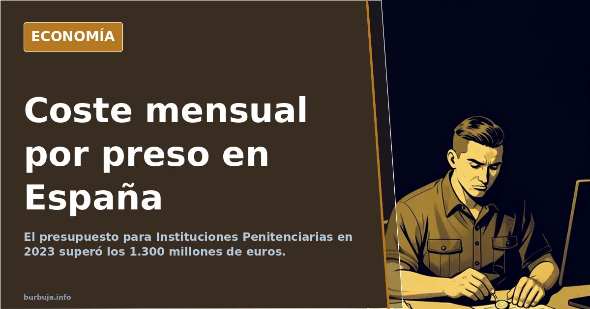 Coste mensual por preso en España