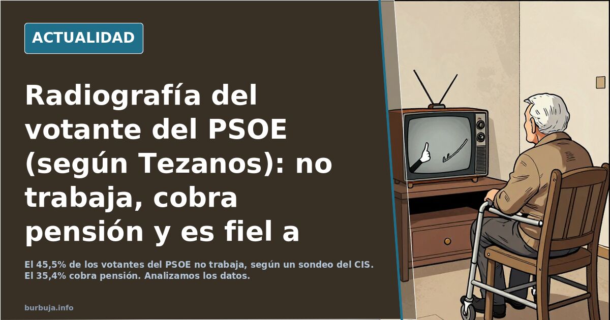 Radiografía del votante del PSOE (según Tezanos): no trabaja, cobra pensión y es fiel a Pedro Sánchez