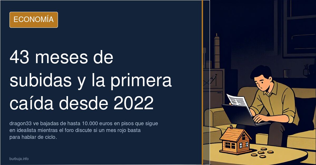 43 meses de subidas y la primera caída desde 2022