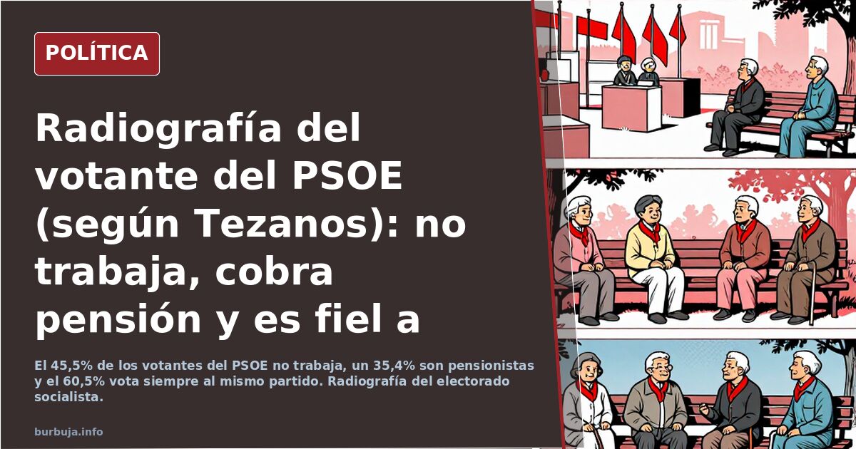 Radiografía del votante del PSOE (según Tezanos): no trabaja, cobra pensión y es fiel a Pedro Sánchez
