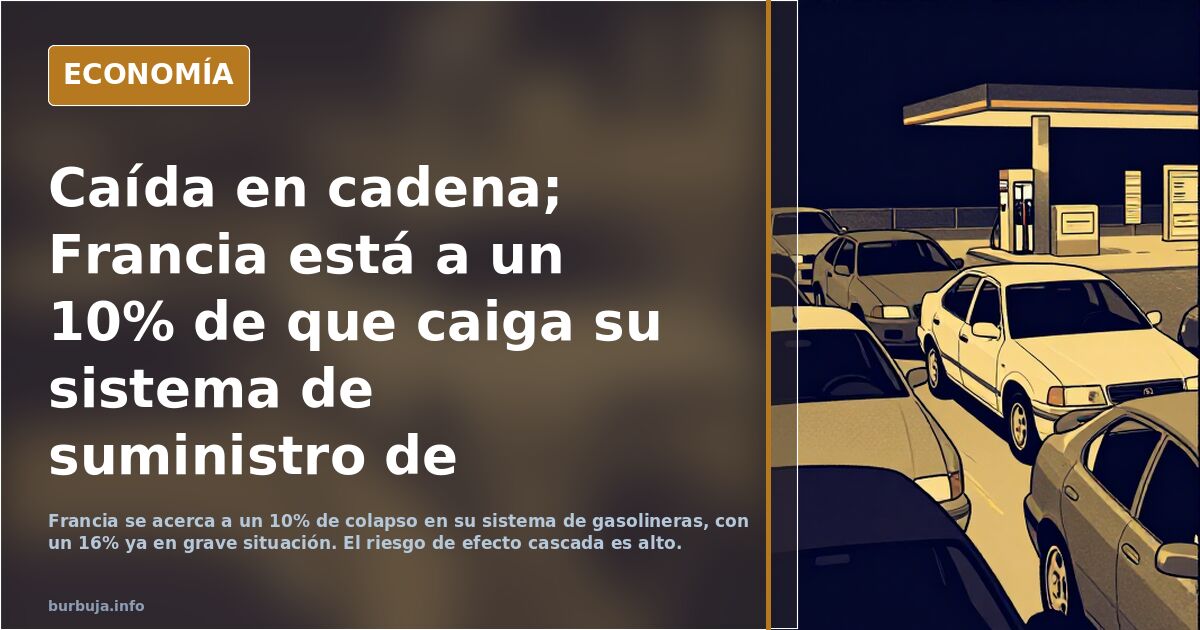 Caída en cadena; Francia está a un 10% de que caiga su sistema de suministro de gasolineras. El 16% ya están con graves problemas