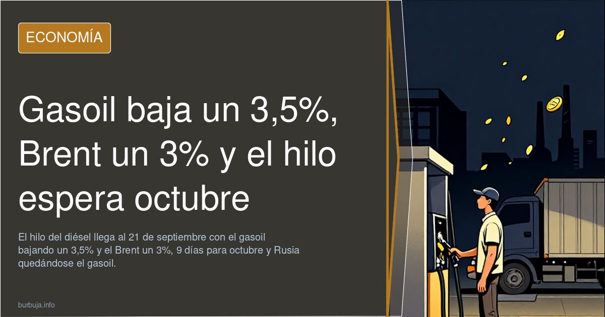 Gasoil baja un 3,5%, Brent un 3% y el hilo espera octubre