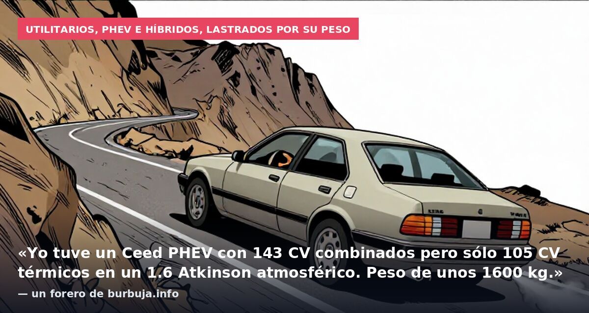 Utilitarios, PHEV e híbridos, lastrados por su peso: «Yo tuve un Ceed PHEV con 143 CV combinados pero sólo 105 CV térmicos en un 1.6 Atkinson atmosférico. Peso de unos 1600 kg.» — un forero de burbuja.info