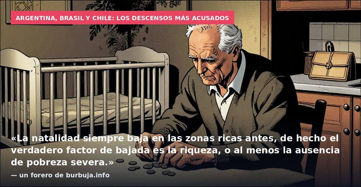 Argentina, Brasil y Chile: los descensos más acusados: «La natalidad siempre baja en las zonas ricas antes, de hecho el verdadero factor de bajada es la riqueza, o al menos la ausencia de pobreza severa.» — un forero de burbuja.info