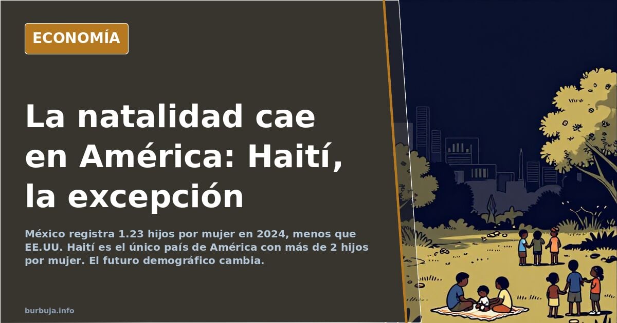 El único país desde Colombia a Canadá cuya natalidad supera los 2 descendientes por muyer es HAITI -》 El futuro será zainO