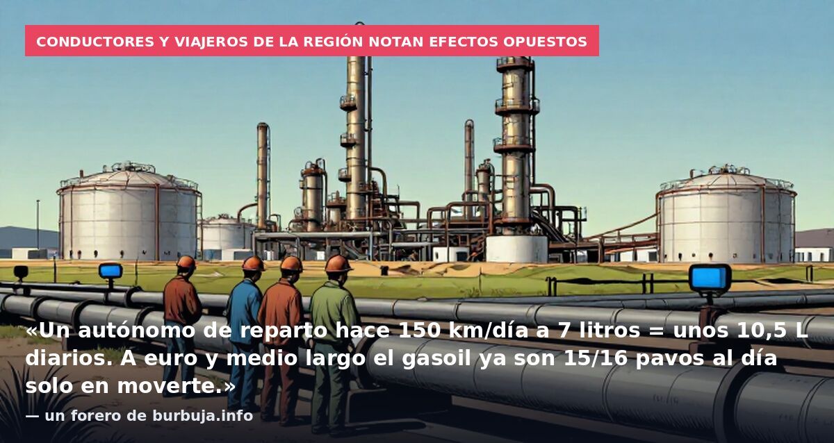 Conductores y viajeros de la región notan efectos opuestos: «Un autónomo de reparto hace 150 km/día a 7 litros = unos 10,5 L diarios. A euro y medio largo el gasoil ya son 15/16 pavos al día solo en moverte.» — un forero de burbuja.info