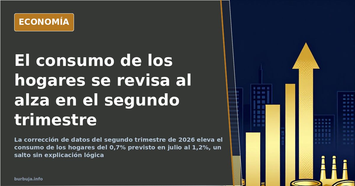 Gráfico de barras con el crecimiento del PIB y la revisión del consumo de los hogares en el segundo trimestre de 2026 según e