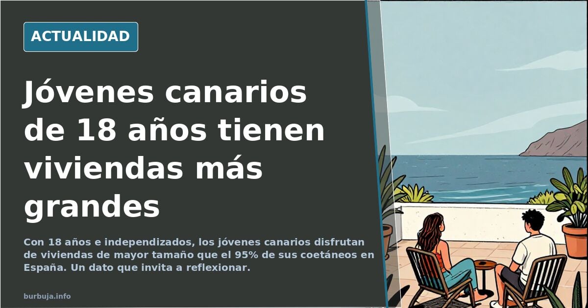 Canarias: con 18 años e independizados, tienen una vivienda más grande que el 95% de jóvenes españoles de su edad