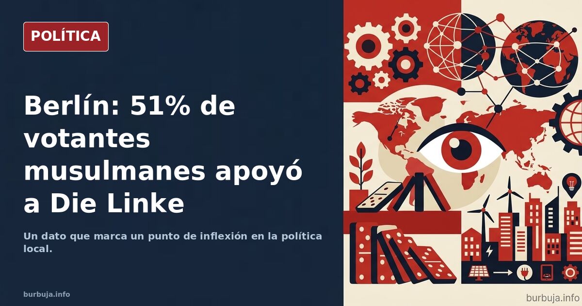 El 51% de los musulmanes  votantes  en Berlin votaron por Die Linke.