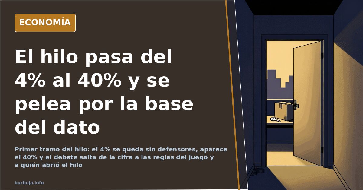 El hilo pasa del 4% al 40% y se pelea por la base del dato