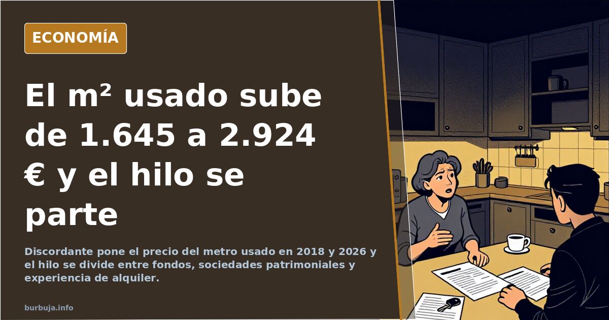 El m² usado sube de 1.645 a 2.924 € y el hilo se parte