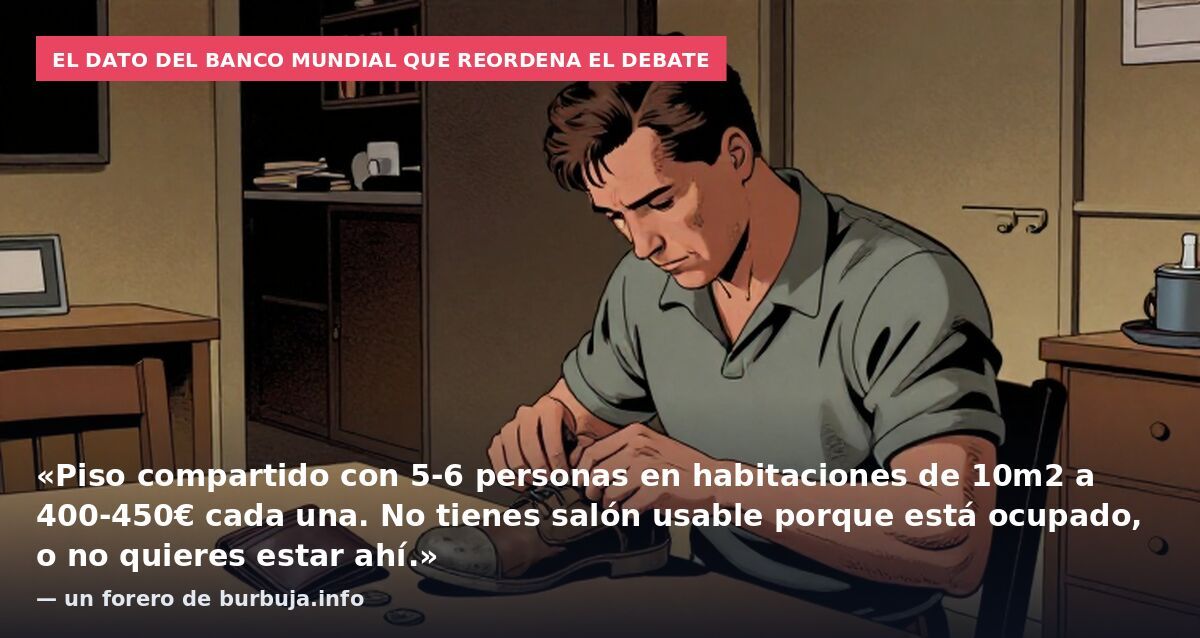 El dato del Banco Mundial que reordena el debate: «Piso compartido con 5-6 personas en habitaciones de 10m2 a 400-450€ cada una. No tienes salón usable porque está ocupado, o no quieres estar ahí.» — un forero de burbuja.info