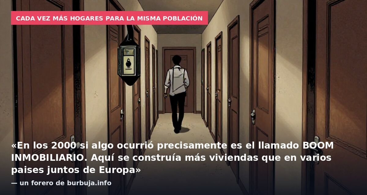 Cada vez más hogares para la misma población: «En los 2000 si algo ocurrió precisamente es el llamado BOOM INMOBILIARIO. Aquí se construía más viviendas que en varios paises juntos de Europa» — un forero de burbuja.info