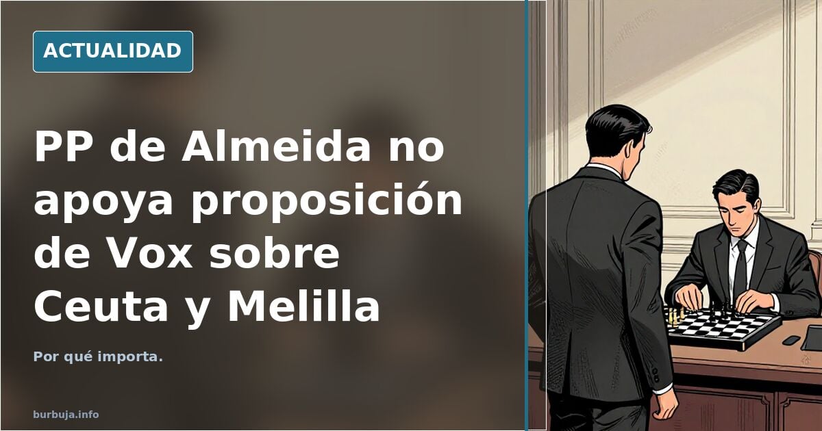 Almeida PP no apoya moción de Vox de reconocer españolidad de Ceuta y Melilla