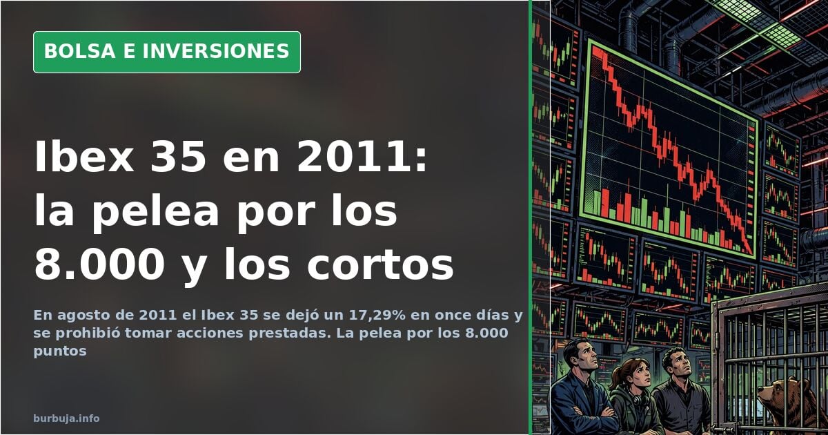 Gráfico de velas del Ibex 35 con el nivel de 8.000 puntos resaltado