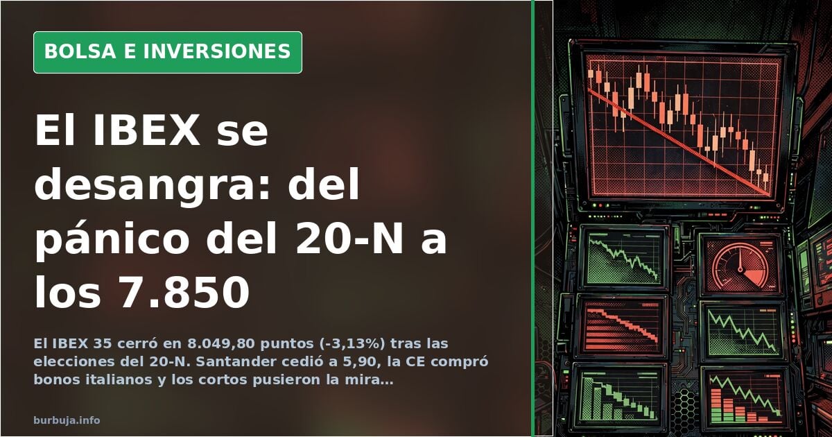 Pantallas bursátiles con velas rojas y verdes mostrando la caída del IBEX 35 en noviembre de 2011 durante la crisis del euro