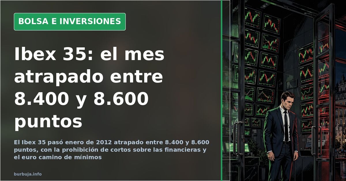 Gráfico de velas japonesas con el Ibex 35 oscilando en un rango lateral entre los 8.400 y los 8.600 puntos