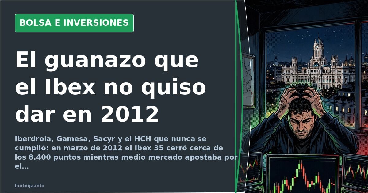 Gráfico de velas del Ibex 35 en marzo de 2012 con caídas del 6,8% en Sacyr y línea de soporte en los 8.420 puntos