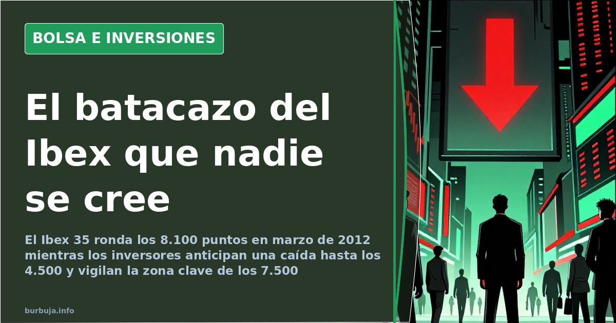 Gráfico de velas del Ibex 35 en una pantalla de trading con soportes en 8.100 y resistencias marcadas en rojo y verde