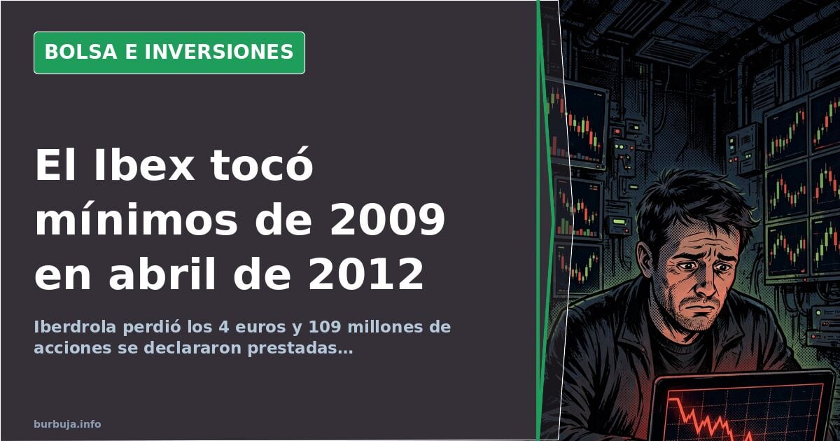 Gráfico de velas del Ibex 35 en abril de 2012 cayendo hacia mínimos de 2009 sobre pantalla de terminal bursátil en rojo