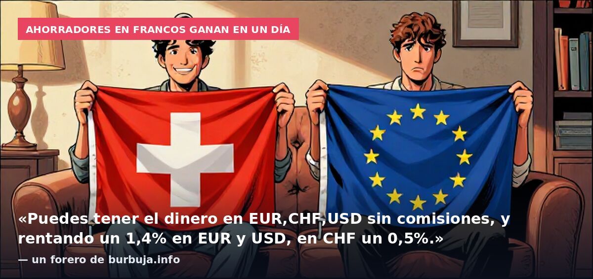 Ahorradores en francos ganan en un día: «Puedes tener el dinero en EUR,CHF,USD sin comisiones, y rentando un 1,4% en EUR y USD, en CHF un 0,5%.» — un forero de burbuja.info