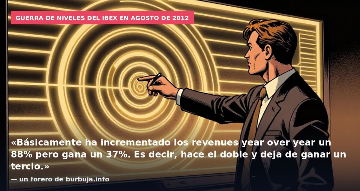 Guerra de niveles del Ibex en agosto de 2012: «Básicamente ha incrementado los revenues year over year un 88% pero gana un 37%. Es decir, hace el doble y deja de ganar un tercio.» — un forero de burbuja.info