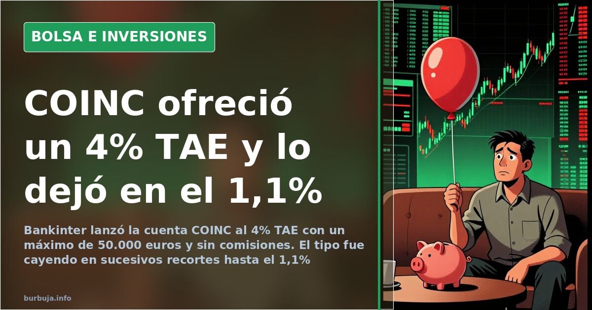 Bankinter's COINC account plummets from 4% to 1.1% TAE