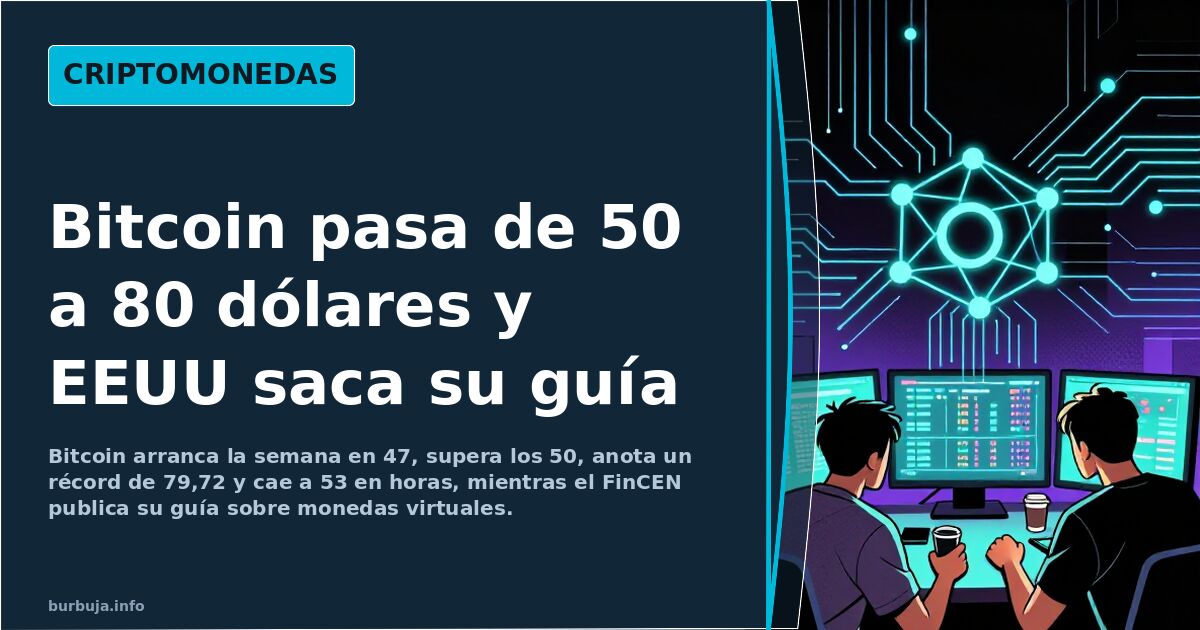 Bitcoin pasa de 50 a 80 dólares y EEUU saca su guía