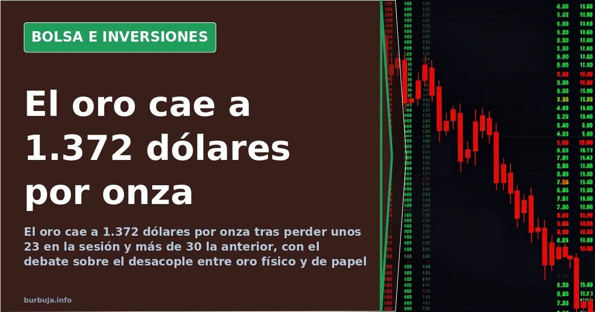 El oro cae a 1.372 dólares tras perder unos 23 en la sesión