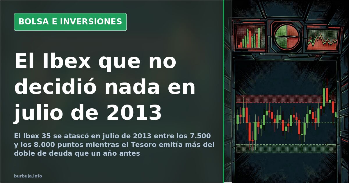 Gráfico de velas de un índice bursátil en un terminal con fondo oscuro y un rango lateral marcado en rojo y verde